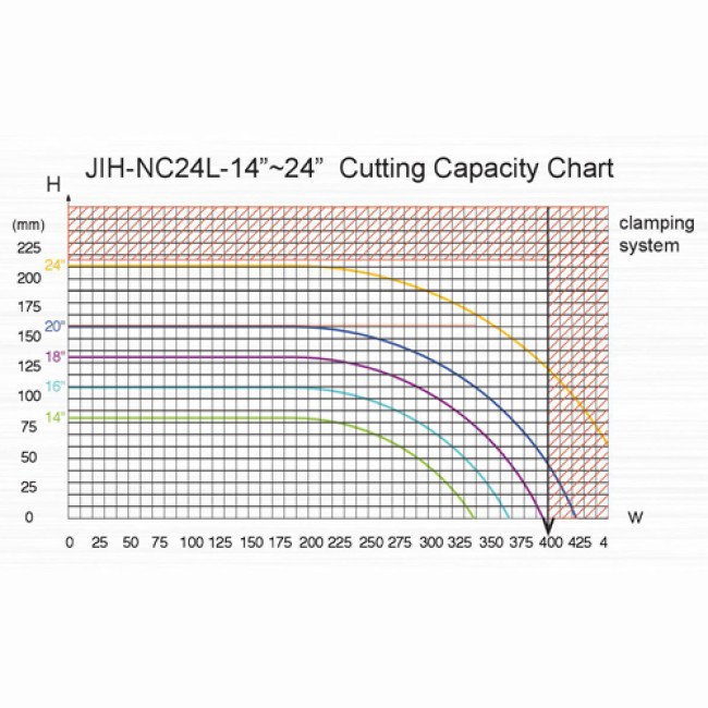 JIH-I NC 24L