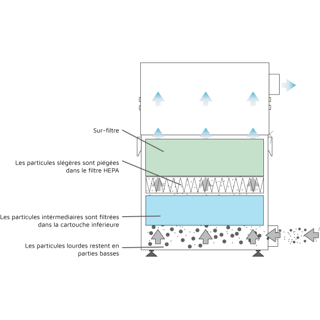 AD350PC (Aspirateur)